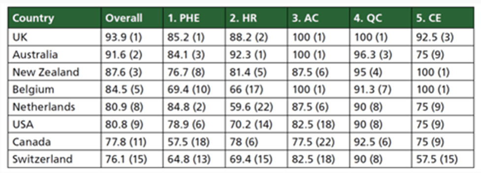 Table 1