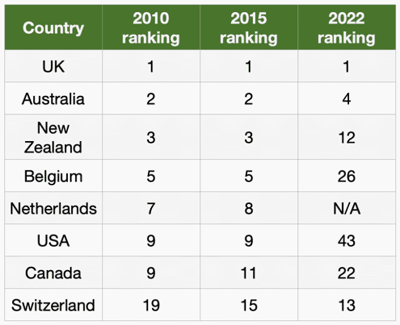 Table 2